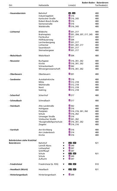 Haltestellenverzeichnis - KVV - Karlsruher Verkehrsverbund