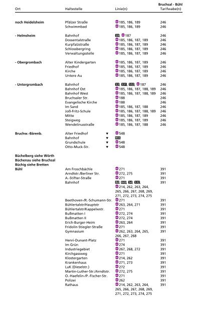 Haltestellenverzeichnis - KVV - Karlsruher Verkehrsverbund