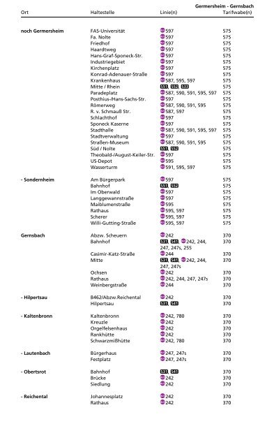 Haltestellenverzeichnis - KVV - Karlsruher Verkehrsverbund