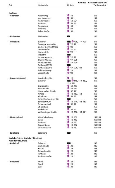 Haltestellenverzeichnis - KVV - Karlsruher Verkehrsverbund