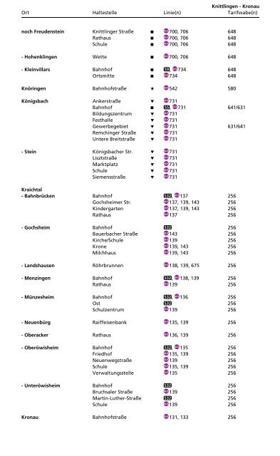 Haltestellenverzeichnis - KVV - Karlsruher Verkehrsverbund