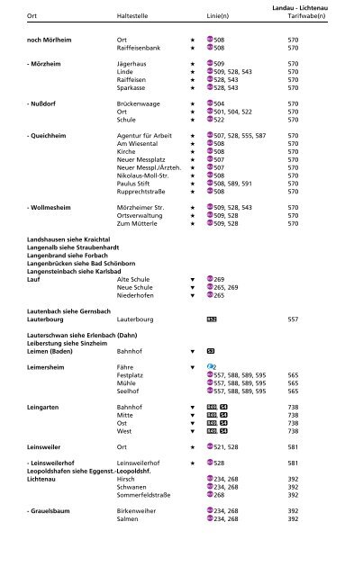 Haltestellenverzeichnis - KVV - Karlsruher Verkehrsverbund