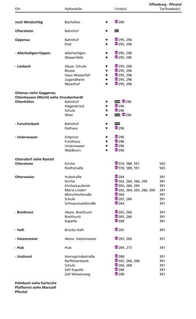 Haltestellenverzeichnis - KVV - Karlsruher Verkehrsverbund