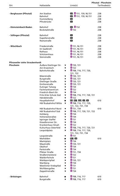 Haltestellenverzeichnis - KVV - Karlsruher Verkehrsverbund