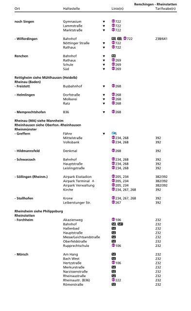Haltestellenverzeichnis - KVV - Karlsruher Verkehrsverbund