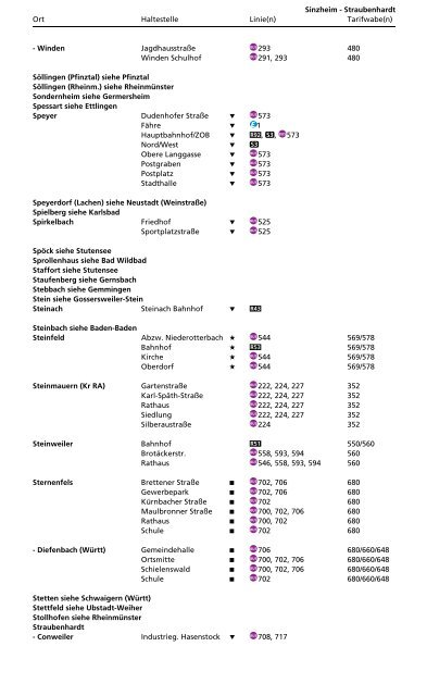 Haltestellenverzeichnis - KVV - Karlsruher Verkehrsverbund