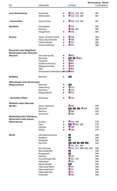 Haltestellenverzeichnis - KVV - Karlsruher Verkehrsverbund