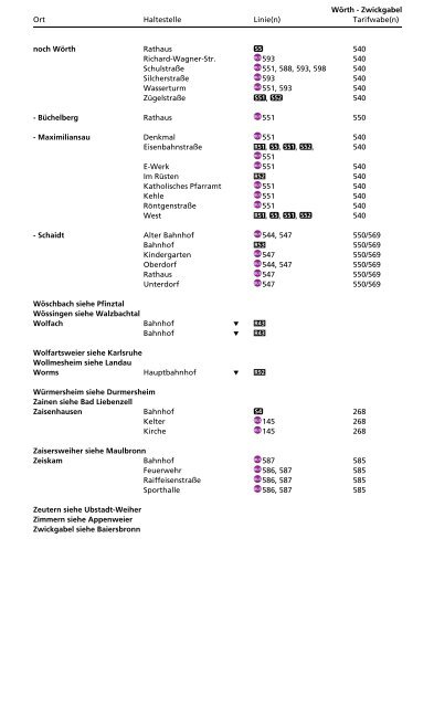 Haltestellenverzeichnis - KVV - Karlsruher Verkehrsverbund