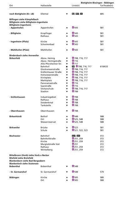 Haltestellenverzeichnis - KVV - Karlsruher Verkehrsverbund