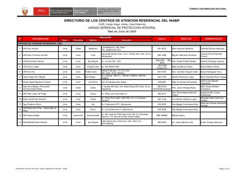 DIRECTORIO DE LOS CENTROS DE ATENCION RESIDENCIAL DEL INABIF