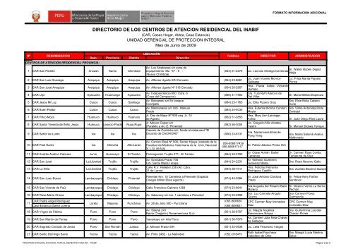 DIRECTORIO DE LOS CENTROS DE ATENCION RESIDENCIAL DEL INABIF