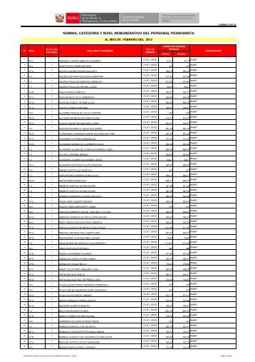 NOMINA CATEGORÍA Y NIVEL REMUNERATIVO DEL PERSONAL PENSIONISTA