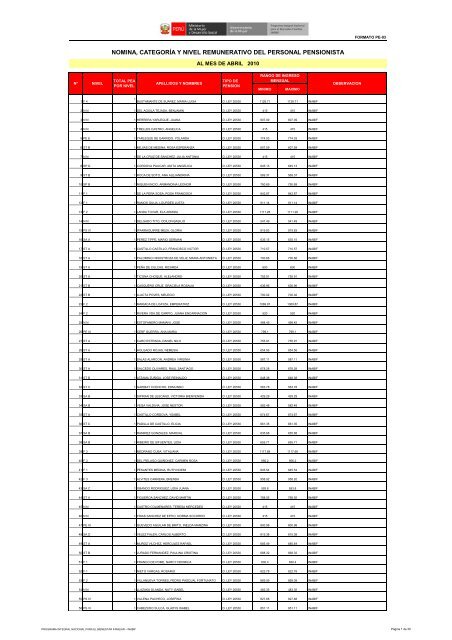 NOMINA CATEGORÍA Y NIVEL REMUNERATIVO DEL PERSONAL PENSIONISTA