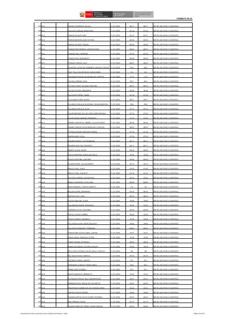 NOMINA CATEGORÍA Y NIVEL REMUNERATIVO DEL PERSONAL PENSIONISTA