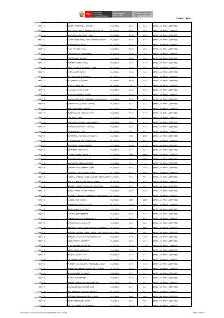 NOMINA CATEGORÍA Y NIVEL REMUNERATIVO DEL PERSONAL PENSIONISTA