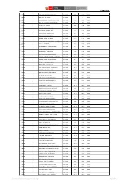 NOMINA CATEGORÍA Y NIVEL REMUNERATIVO DEL PERSONAL PENSIONISTA