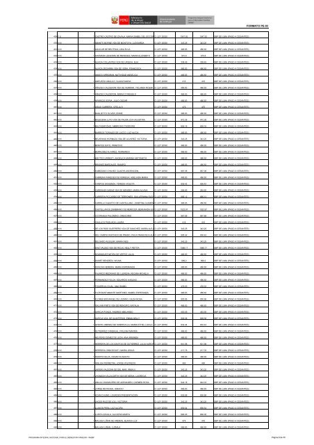 NOMINA CATEGORÍA Y NIVEL REMUNERATIVO DEL PERSONAL PENSIONISTA