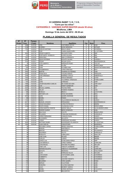 PLANILLA GENERAL DE RESULTADOS