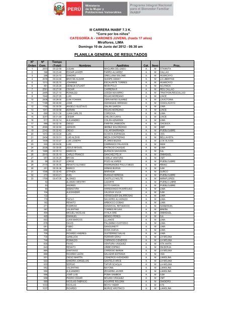 PLANILLA GENERAL DE RESULTADOS