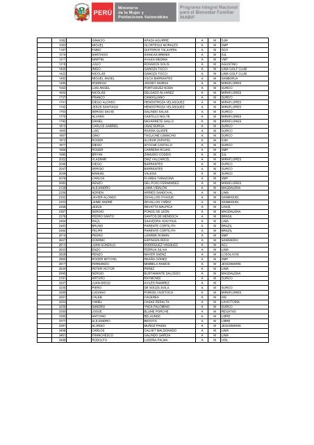 PLANILLA GENERAL DE RESULTADOS