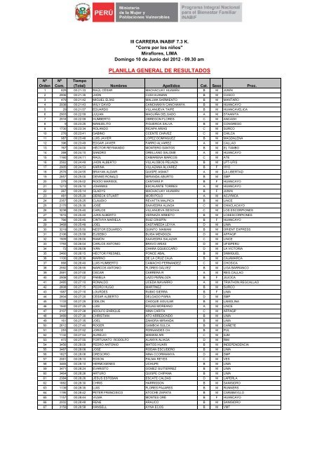 PLANILLA GENERAL DE RESULTADOS