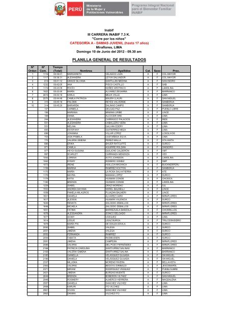 PLANILLA GENERAL DE RESULTADOS