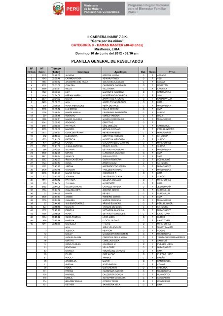 PLANILLA GENERAL DE RESULTADOS