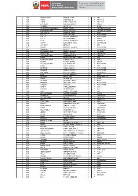 PLANILLA GENERAL DE RESULTADOS