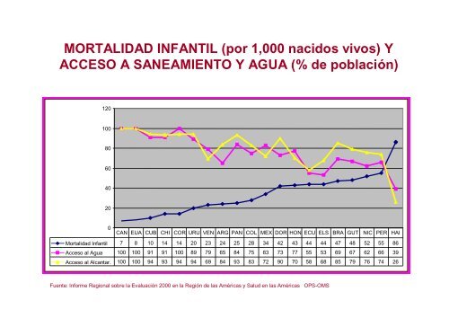 DE AGUA EN LIMA