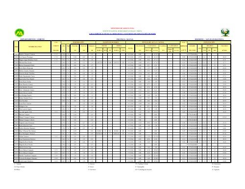 INVENTARIO DE FUENTES DE AGUA SUBTERRÁNEA IQUITOS