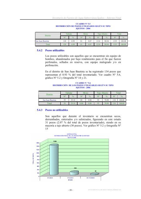 INVENTARIO DE FUENTES DE AGUA SUBTERRÁNEA IQUITOS