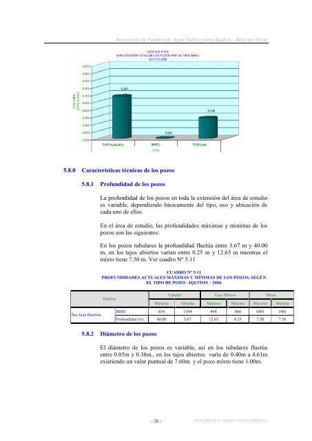 INVENTARIO DE FUENTES DE AGUA SUBTERRÁNEA IQUITOS