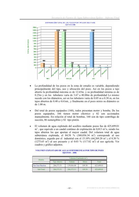 INVENTARIO DE FUENTES DE AGUA SUBTERRÁNEA IQUITOS