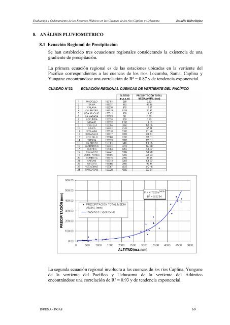 UCHUSUMA ESTUDIO HIDROLÓGICO