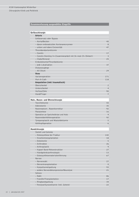 Jahresbericht 2007 - Kantonsspital Winterthur