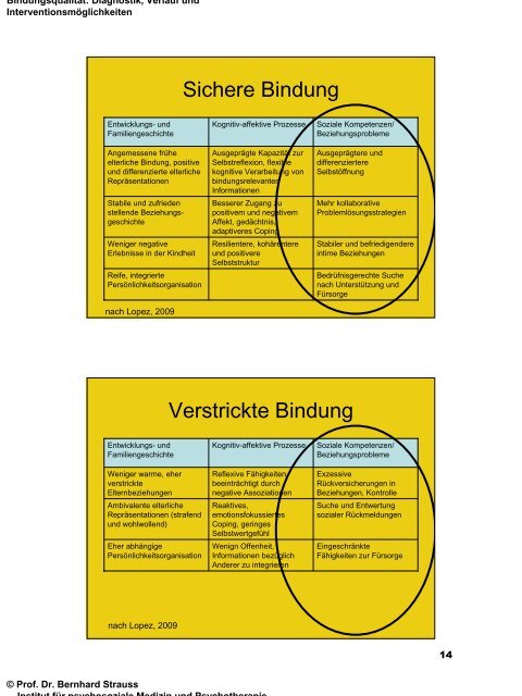 Seminarunterlagen (PDF) - Kantonsspital Winterthur