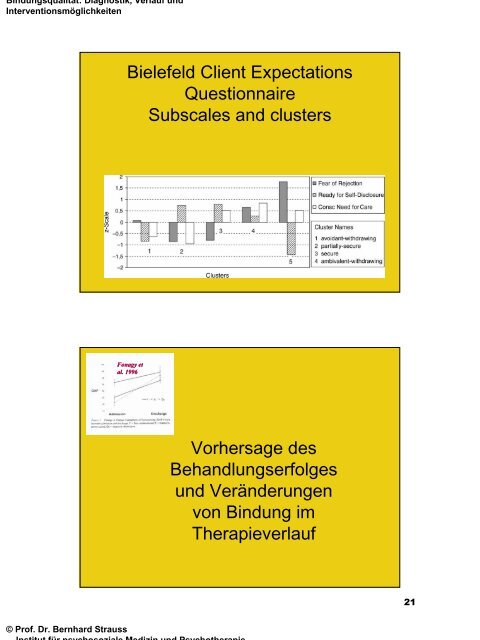 Seminarunterlagen (PDF) - Kantonsspital Winterthur