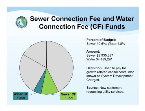 CCU Sewer Connections - Charlotte County Government