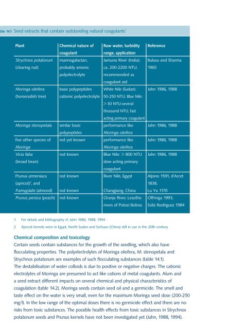 Coagulation and flocculation - SamSamWater