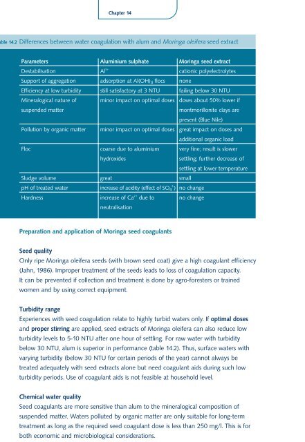 Coagulation and flocculation - SamSamWater