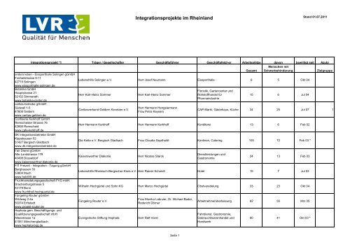 Integrationsprojekte im Rheinland - Landschaftsverband Rheinland