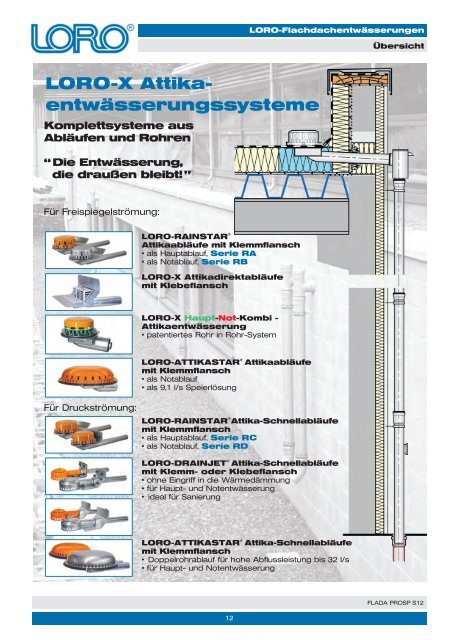 TITEL DACHENTW - Loro