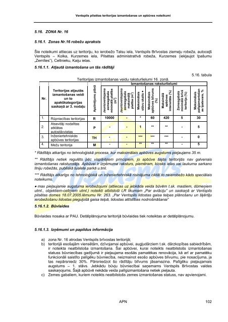 Ventspils pilsētas teritorijas izmantošanas un apbūves noteikumi