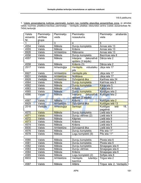 Ventspils pilsētas teritorijas izmantošanas un apbūves noteikumi