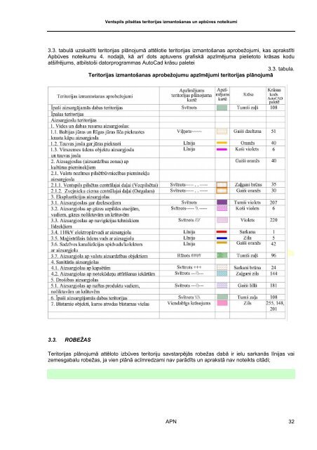 Ventspils pilsētas teritorijas izmantošanas un apbūves noteikumi