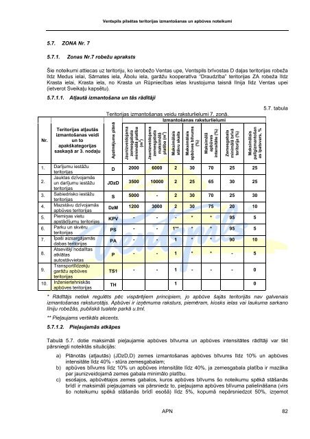 Ventspils pilsētas teritorijas izmantošanas un apbūves noteikumi