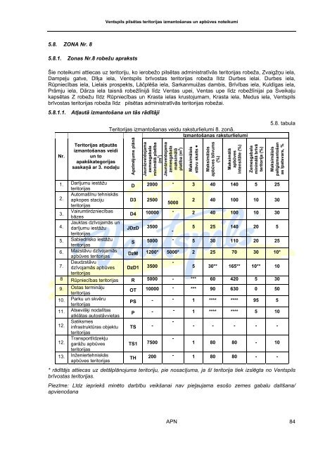 Ventspils pilsētas teritorijas izmantošanas un apbūves noteikumi