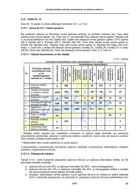 Ventspils pilsētas teritorijas izmantošanas un apbūves noteikumi