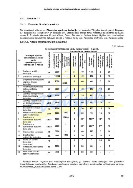 Ventspils pilsētas teritorijas izmantošanas un apbūves noteikumi