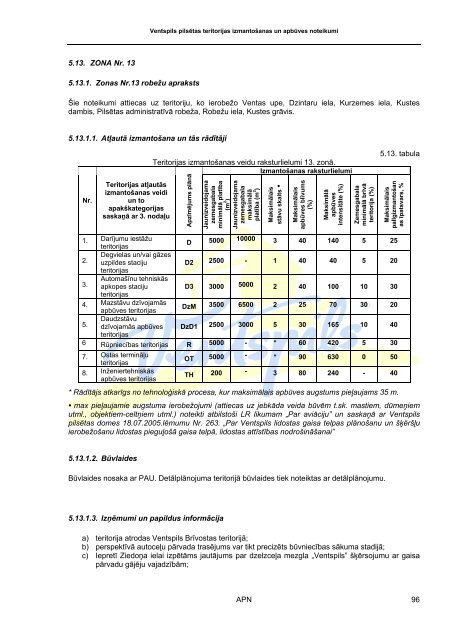 Ventspils pilsētas teritorijas izmantošanas un apbūves noteikumi